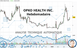 OPKO HEALTH INC. - Hebdomadaire