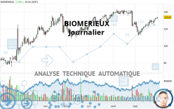 BIOMERIEUX - Journalier