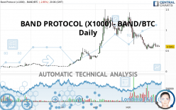 BAND PROTOCOL (X1000) - BAND/BTC - Daily