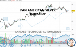 PAN AMERICAN SILVER - Journalier