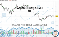 PAN AMERICAN SILVER - 1H