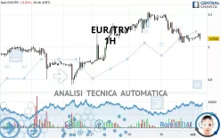EUR/TRY - 1H