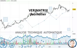 VERIMATRIX - Journalier