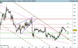 EUR/USD - 1 uur