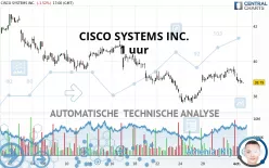 CISCO SYSTEMS INC. - 1 uur