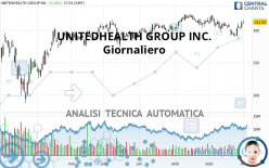 UNITEDHEALTH GROUP INC. - Giornaliero