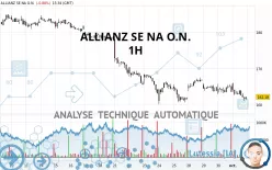 ALLIANZ SE NA O.N. - 1H