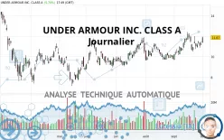 UNDER ARMOUR INC. CLASS A - Journalier