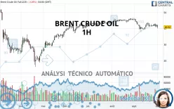 BRENT CRUDE OIL - 1H