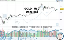 GOLD - USD - Dagelijks