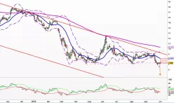 LUFTHANSA AG VNA O.N. - Diario