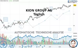 KION GROUP AG - Täglich