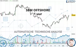 SBM OFFSHORE - 1 uur