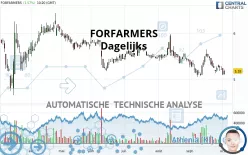 FORFARMERS - Dagelijks