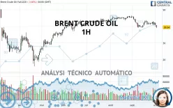 BRENT CRUDE OIL - 1H