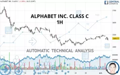 ALPHABET INC. CLASS C - 1H