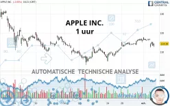 APPLE INC. - 1 uur