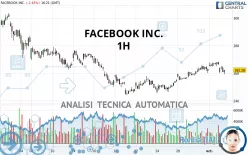 META PLATFORMS INC. - 1 Std.