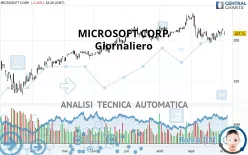 MICROSOFT CORP. - Giornaliero