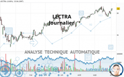 LECTRA - Journalier