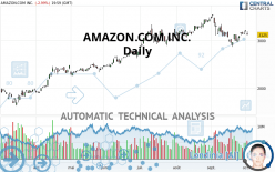 AMAZON.COM INC. - Daily