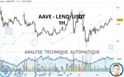 AAVE - LEND/USDT - 1H