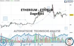 ETHEREUM - ETH/EUR - Dagelijks