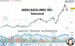 MERCADOLIBRE INC. - Semanal