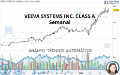 VEEVA SYSTEMS INC. CLASS A - Semanal