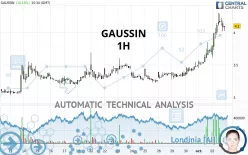 GAUSSIN - 1H