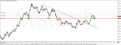 NZD/USD - 4H