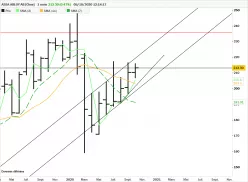 ASSA ABLOY AB [CBOE] - Mensuel