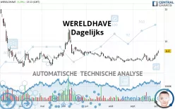 WERELDHAVE - Dagelijks