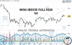 MINI IBEX35 FULL0425 - 1H