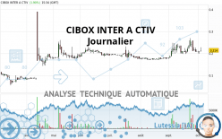 CIBOX INTER A CTIV - Diario