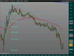 EUR/USD - 10 min.