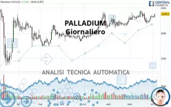 PALLADIUM - Daily