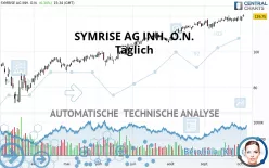 SYMRISE AG INH. O.N. - Täglich