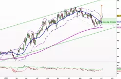 REGENERON PHARMACEUTICALS INC. - Diario