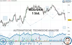 AUD/DKK - 1H