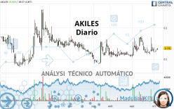 AKILES - Diario