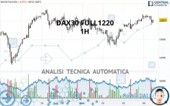 DAX40 FULL0325 - 1H