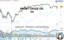 BRENT CRUDE OIL - 1H