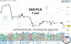 DKK/PLN - 1 uur