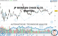 JP MORGAN CHASE & CO. - Dagelijks