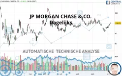 JP MORGAN CHASE &amp; CO. - Täglich