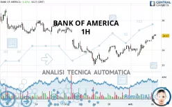 BANK OF AMERICA - 1H