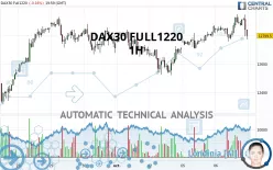 DAX40 FULL0925 - 1H