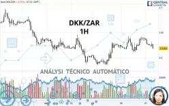 DKK/ZAR - 1H