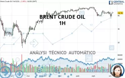 BRENT CRUDE OIL - 1H